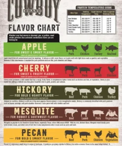 Cowboy Charcoal Grilling Fuels Apple 180 Cubic Inch(Es) Wood Chips 22 Cowboy Charcoal Grilling Fuels Apple 180 Cubic Inch(Es) Wood Chips -Mmaster Outlet Shop 14920495