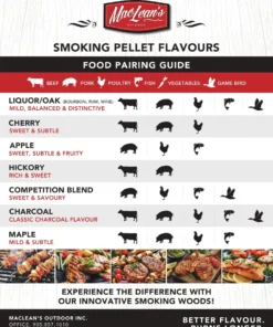 MacLean's Grilling Fuels Hickory 5-lb Grill Pellets 10 MacLean's Grilling Fuels Hickory 5-lb Grill Pellets -Mmaster Outlet Shop 44327703 scaled