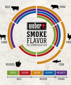 Weber Grilling Fuels Apple 192 Cubic Inch(Es) Wood Chips 10 Weber Grilling Fuels Apple 192 Cubic Inch(Es) Wood Chips -Mmaster Outlet Shop 44389780