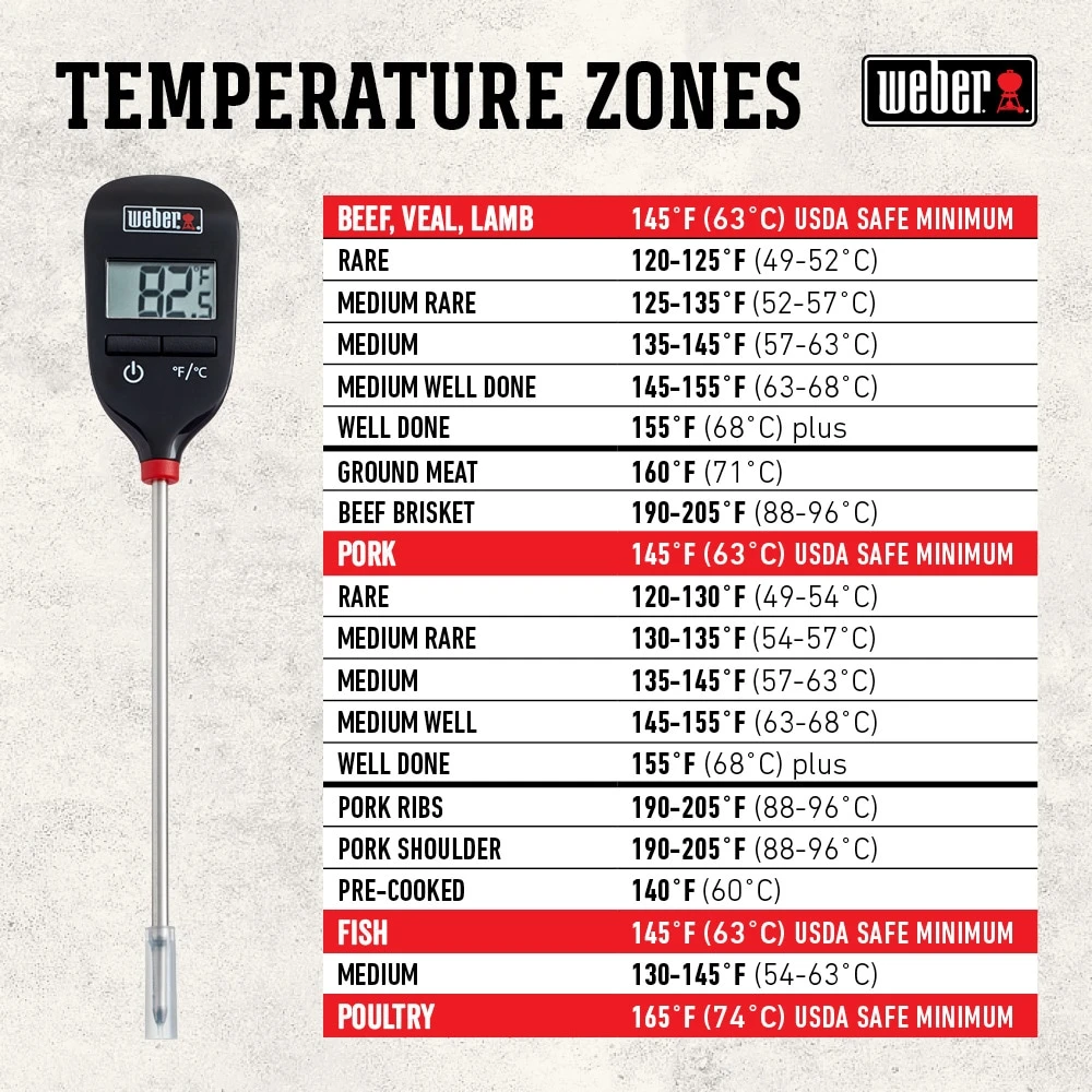 Weber Grilling Tools & Accessories Instant Read Thermometer 4 Weber Grilling Tools & Accessories Instant Read Thermometer - Image 4