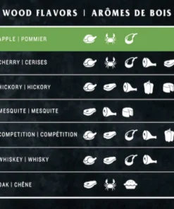 Oklahoma Joe's Grilling Fuels Apple 20-lb Grill Pellets -Mmaster Outlet Shop 44614155