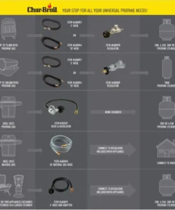 Char-Broil Grilling Fuels 3/8-in Steel Regulator with Hose 9 Char-Broil Grilling Fuels 3/8-in Steel Regulator with Hose -Mmaster Outlet Shop 45494991